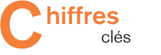 Chiffres cl&eacute;s