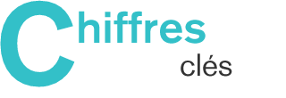 Chiffres cl&eacute;s